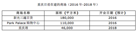 4个未来最热门的中国奢侈品零售城市-3